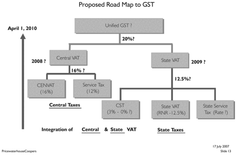 figure2india.gif