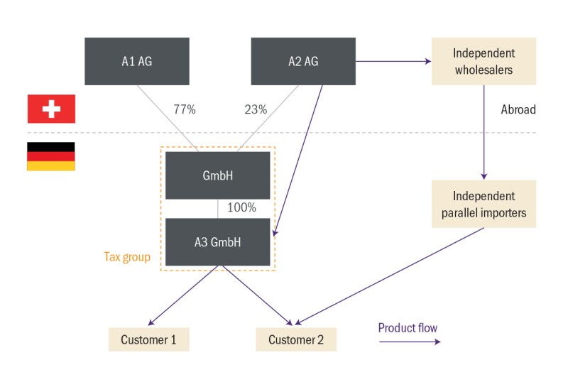 dtt-scm2022-art6-fig1.jpg