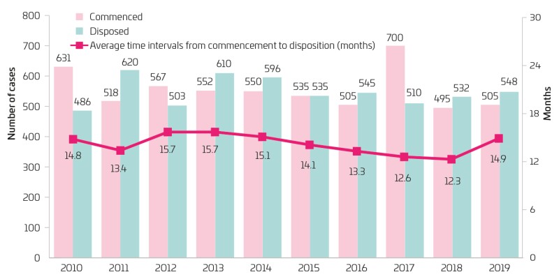 japan-bar-chart-winter20.jpg