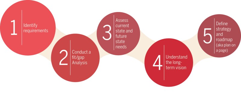 diagram-1-five-simple-steps-to-implement-s4-hana.jpg