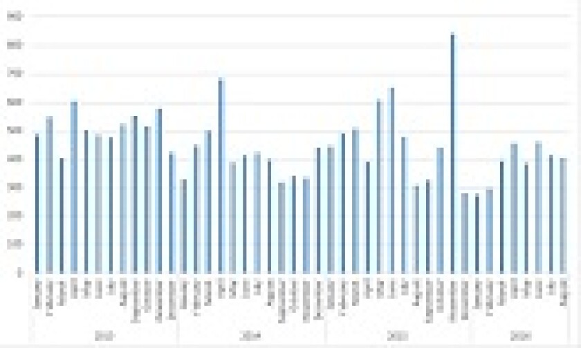 Patent litigation filing August 31 165