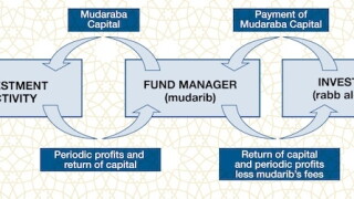 funds.jpg