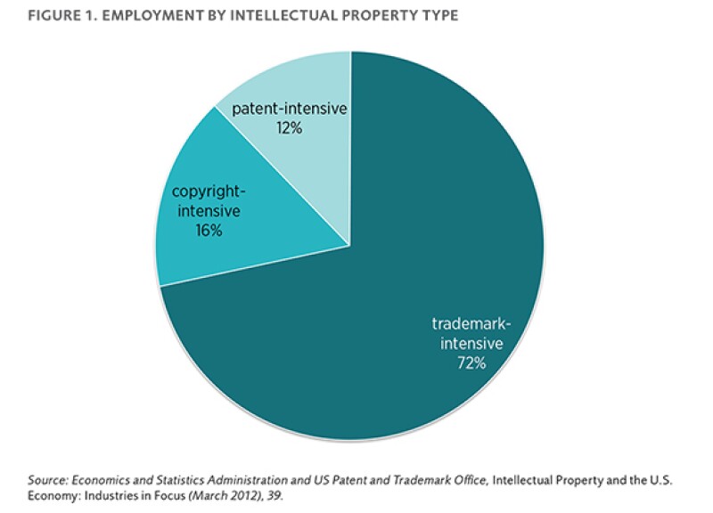 dourado-ip-jobs-chart-small.jpg