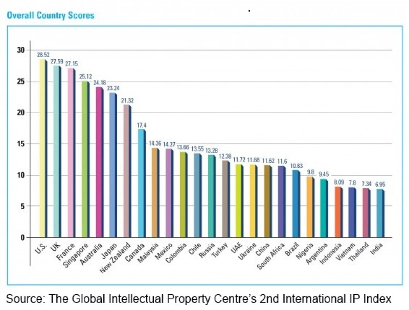 gipc-overall-country-scores.jpg