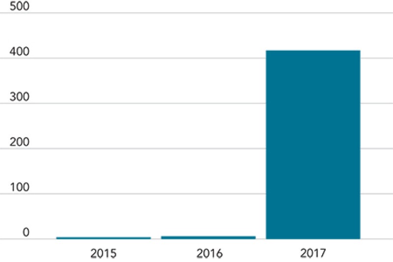 chart-smartbigger-450.jpg