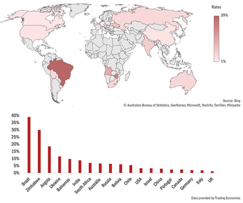 junqueira-lending-rates-en.jpg