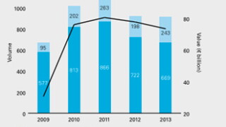 gchart.jpg