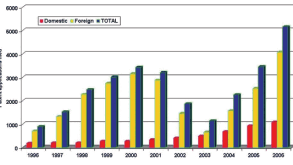 bar-chart.gif