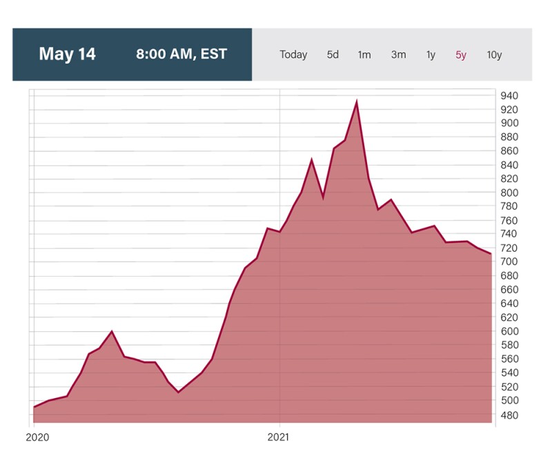 i-onasia-chart.jpg