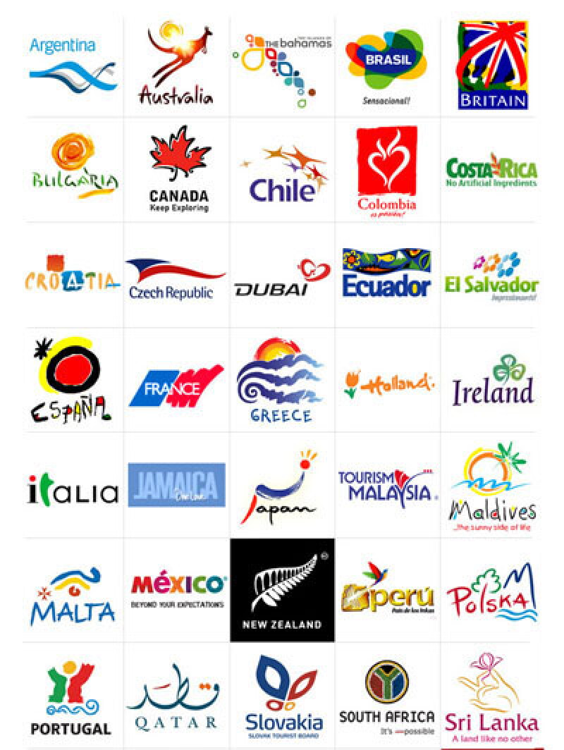 Nation brands