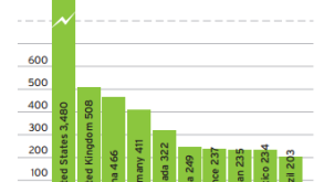 INTA 2015 chart