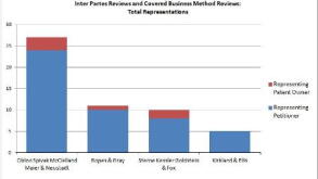 Post-grant chart