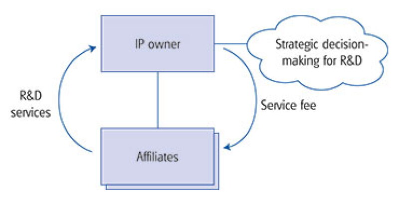 chart4