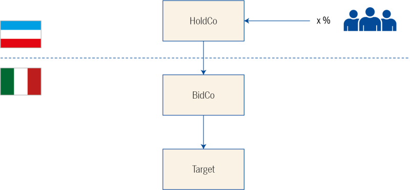 664fbb5a-3a5c-42b1-8248-92f8faaae0f1figure-1-a-merger-leveraged-buyout-when-a-share-purchase-is-involved.png