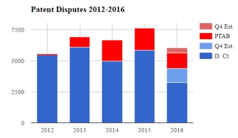 Unified Patents chart Q3