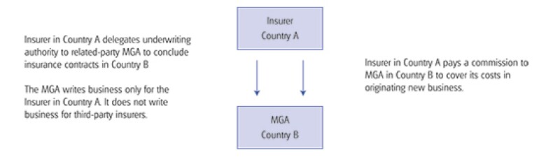 suppl diagrams