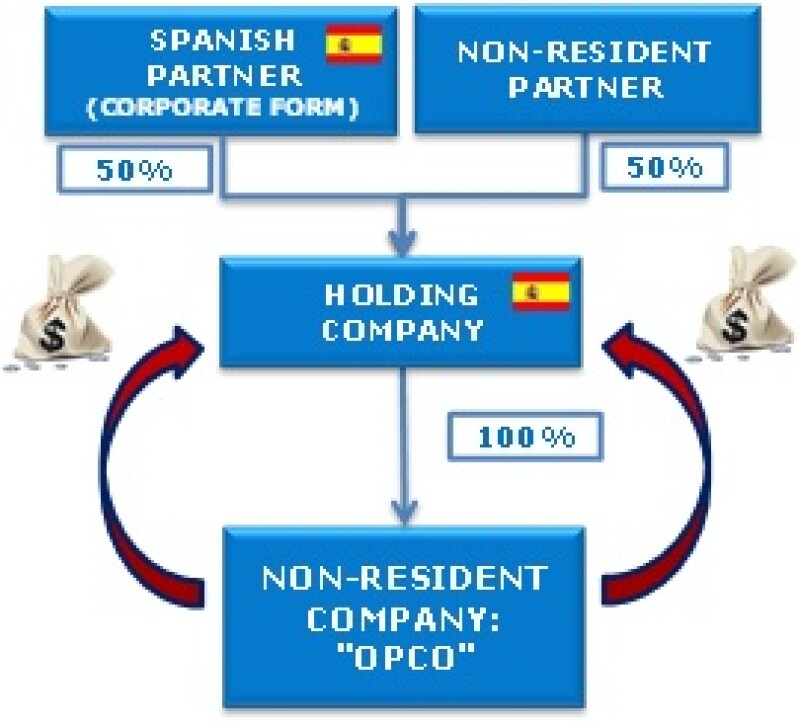 spainholding2.jpg
