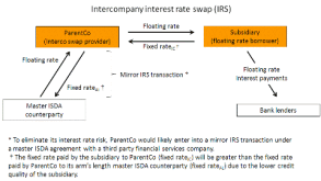 irs-diagram.gif