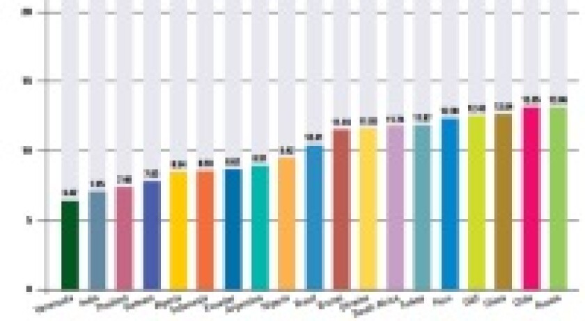 International IP Index