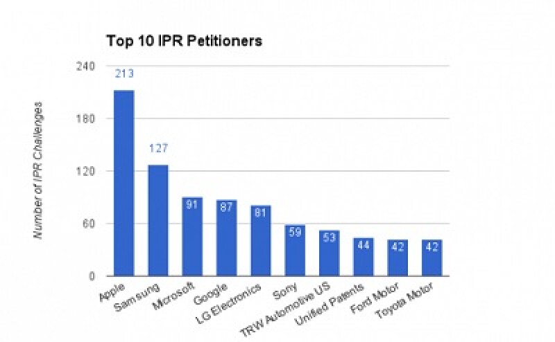 Patexia IPR petitioners