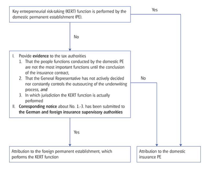 suppl diagrams