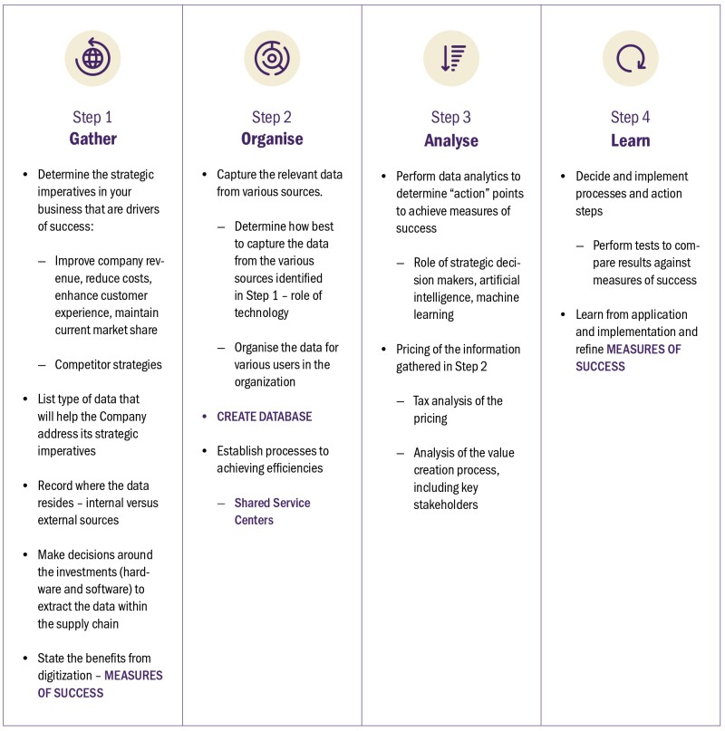 assessing-value-creation-in-digitization-initiatives-goal-framework.jpg