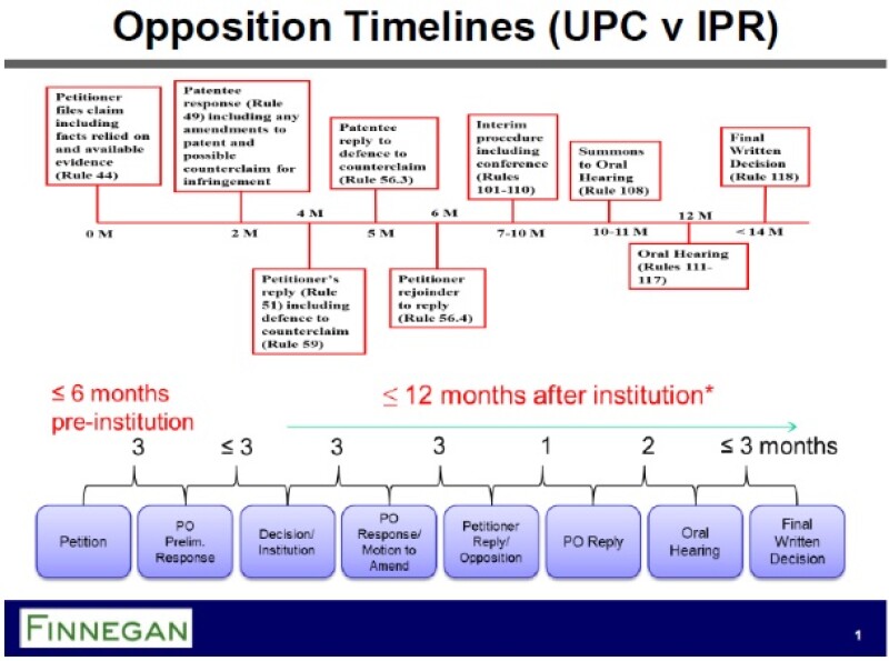 UPC v IPR