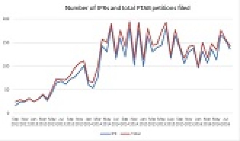 IPR and total PTAB aug 2016 165