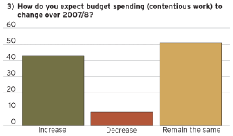 chartno3.gif