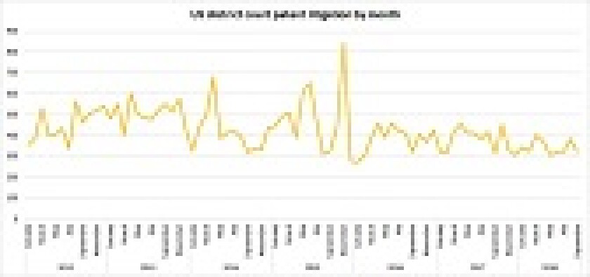 Q3 2018 patent litigation 168