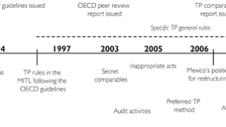 oecd-mexico.gif