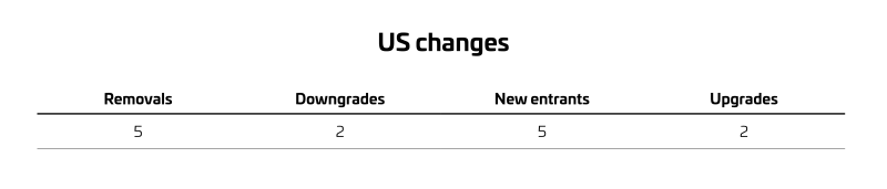 MIP US-changes table-May 2025_ (002).png