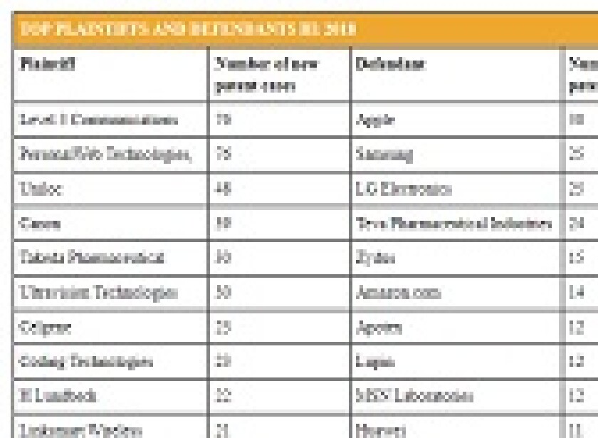 US patent lit 2018