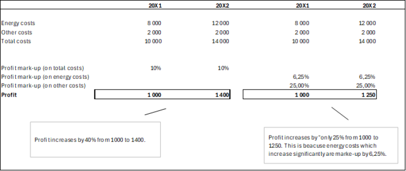 Deloitte graphic 5.png