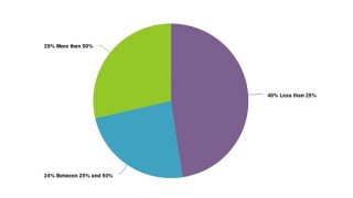 Survey 1, image outsource pie chart