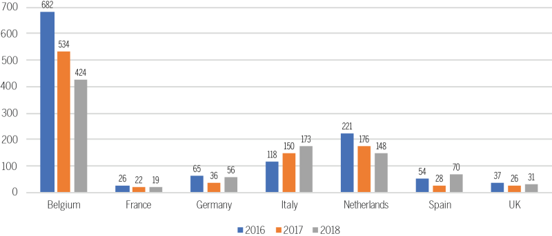 7b0ced19-0369-4082-bf90-0002ee2792befigure-1-three-year-trend-of-apa-filings.png