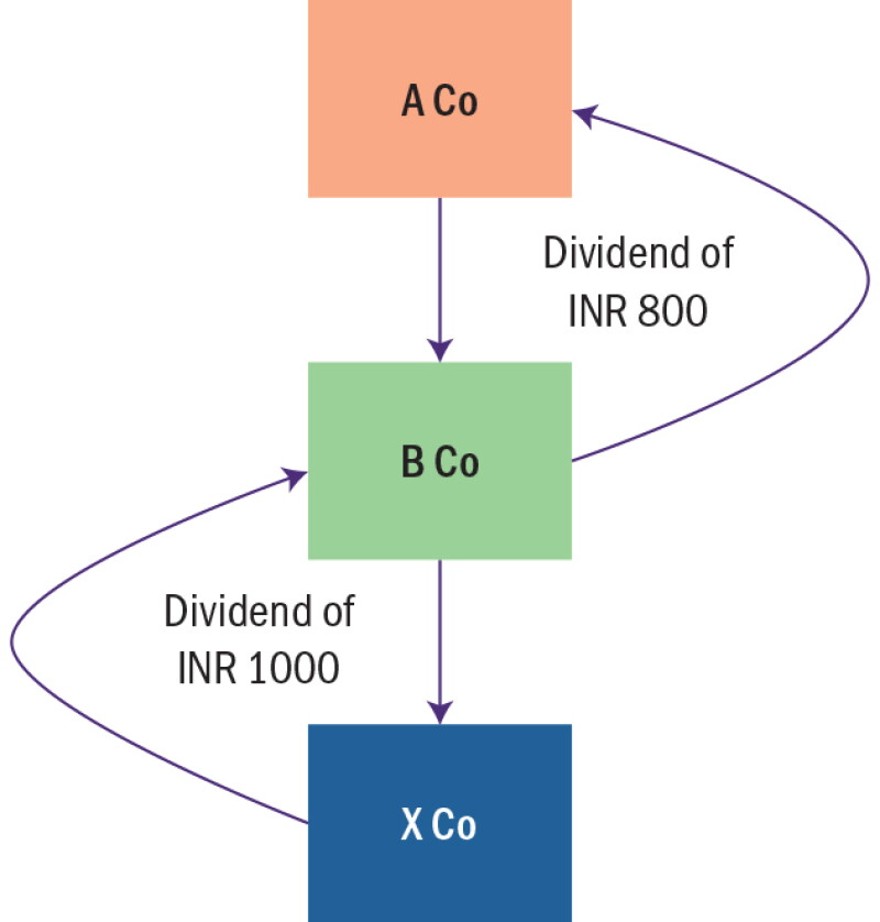 india-fig.jpg