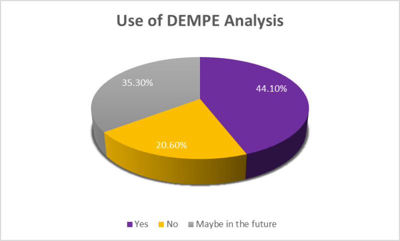 DEMPE analysis - Chart 2