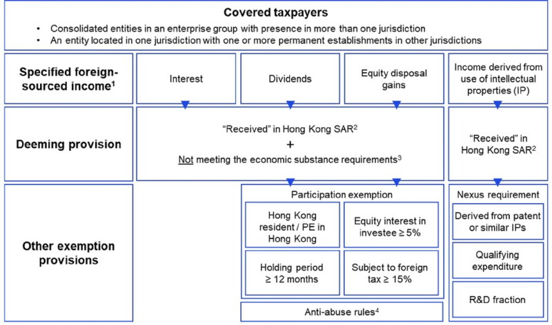 KPMGChinaChart.jpg