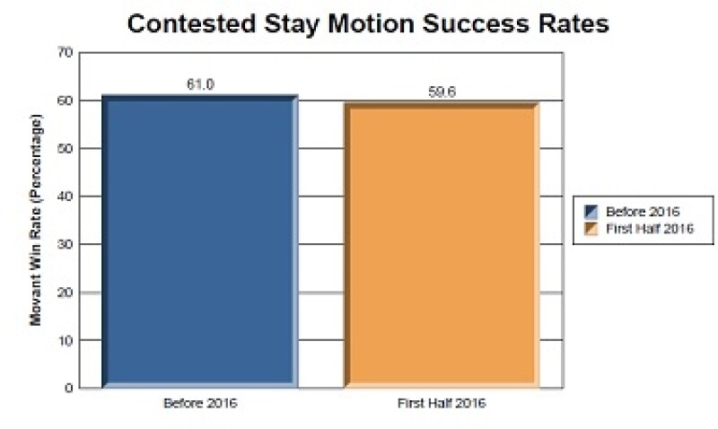 LegalMetric nationwide stay