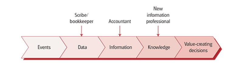 vat-fig1.jpg