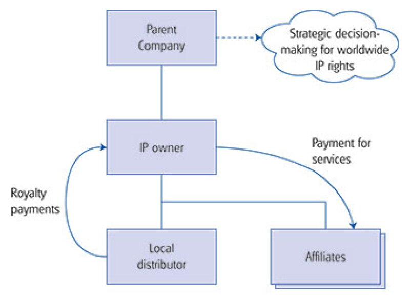 chart3