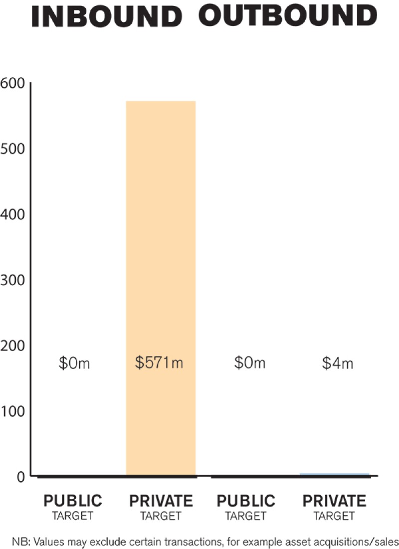 costarica-chart.jpg