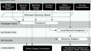 nz-energy.gif