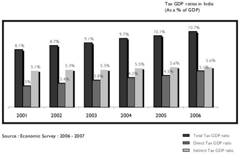 figure1india.gif