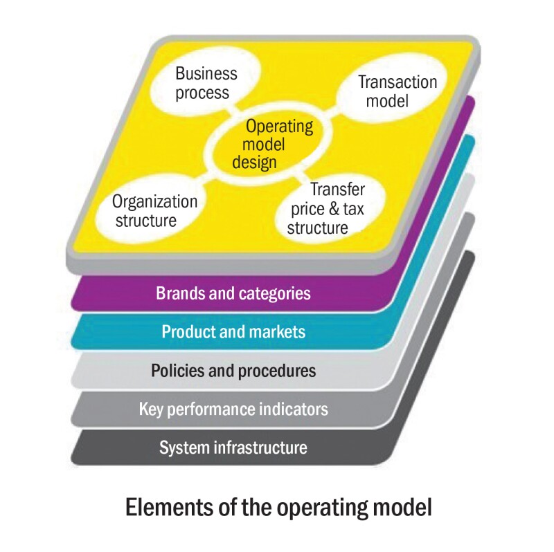 rinck-supply-chain-fig9.jpg