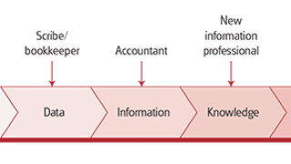 vat-fig1.jpg