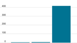 chart-smartbigger-450.jpg