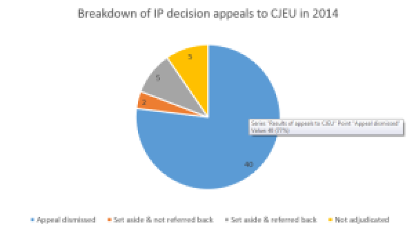 CJEU figure 9