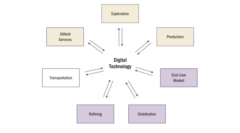 digital-industry-value-network.jpg
